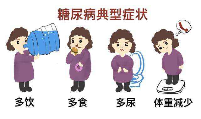 血糖高，糖尿病的癥狀有哪些？