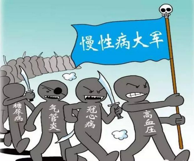 慢性疾病有哪些種類？生活中如何避免慢性疾??？