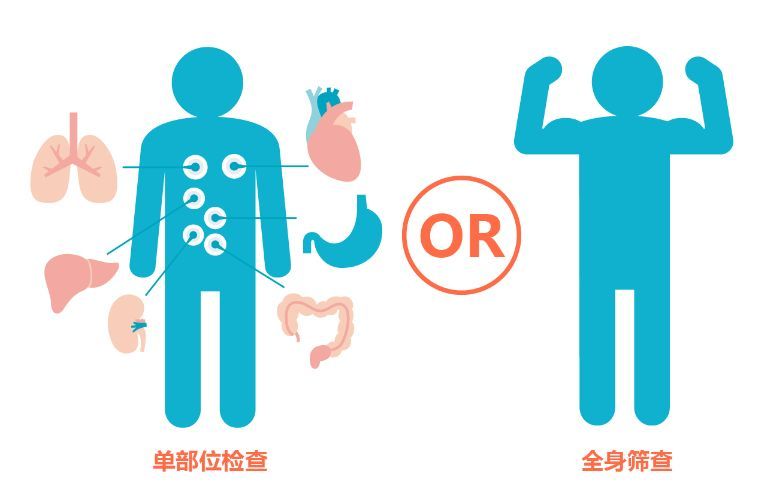 什么是無(wú)創(chuàng)體檢？無(wú)創(chuàng)體檢介紹