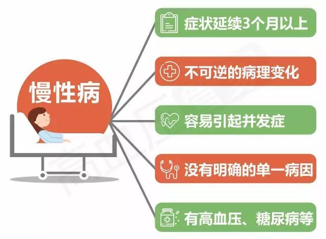 慢病管理系統(tǒng)是什么？慢病管理系統(tǒng)簡介